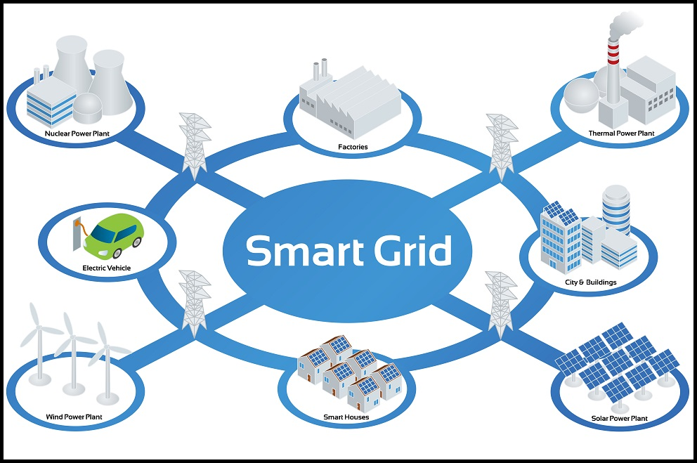 SmartGrid – Systems Engineering